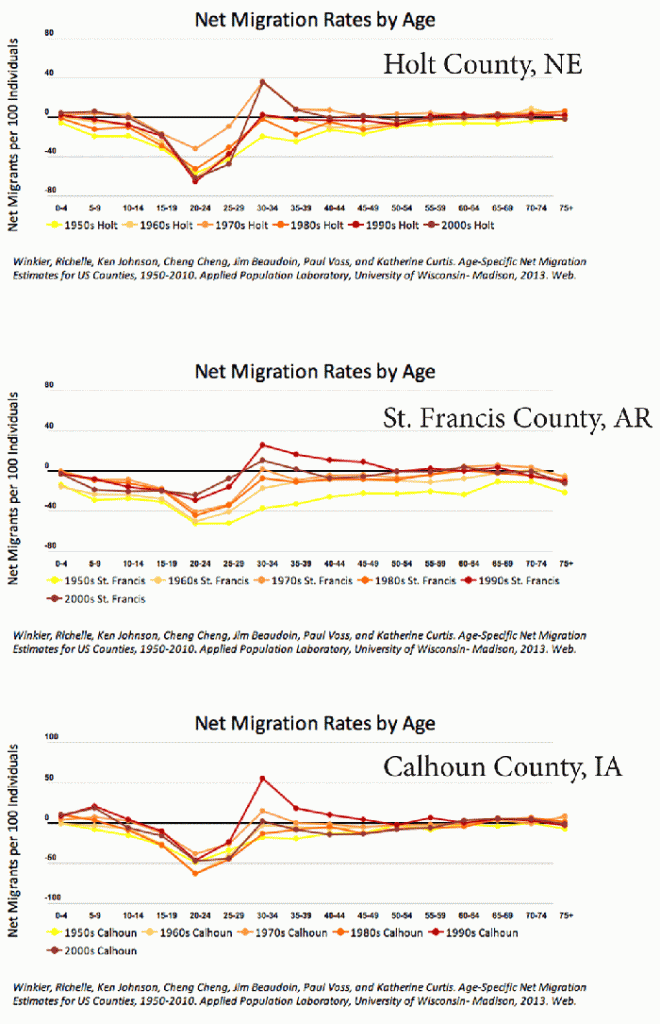Adirondack Park population trends track closely to trends across rural